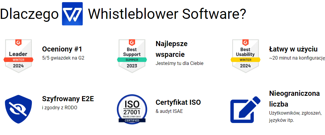 dlaczeo-Whistleblower-Software